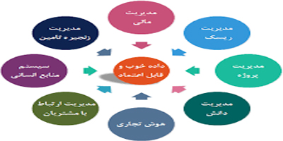 اهمیت مدیریت داده‌‌ و اطلاعات در سازمان‌ها