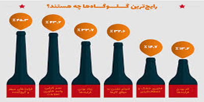 نحوه شناسایی گلوگاه های کاری سازمان