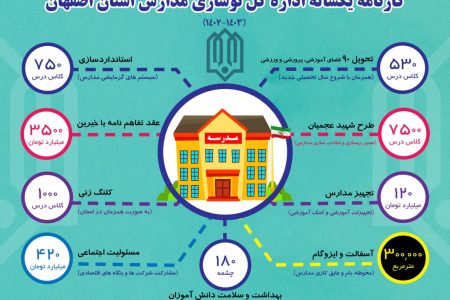 کارنامه یکساله اداره کل نوسازی مدارس استان اصفهان