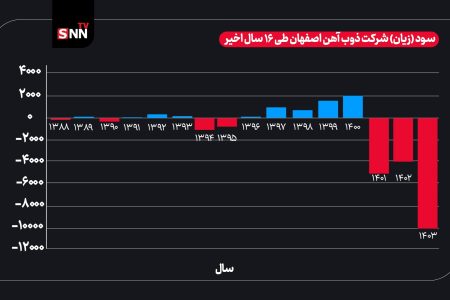 صنعت اصفهان آبستن بزرگترین ادغام صنعتی