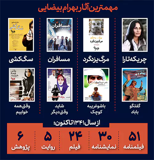 آثار بهرام بیضایی