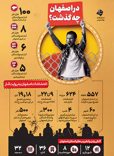 «سیمین» سهم نصف جهان 