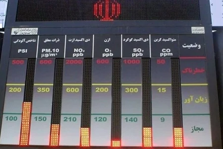 کیفیت هوای استان اصفهان قابل قبول است